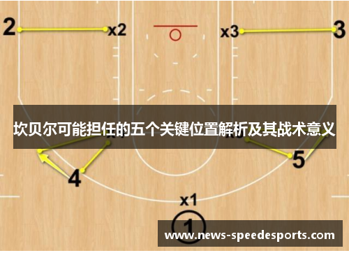 坎贝尔可能担任的五个关键位置解析及其战术意义