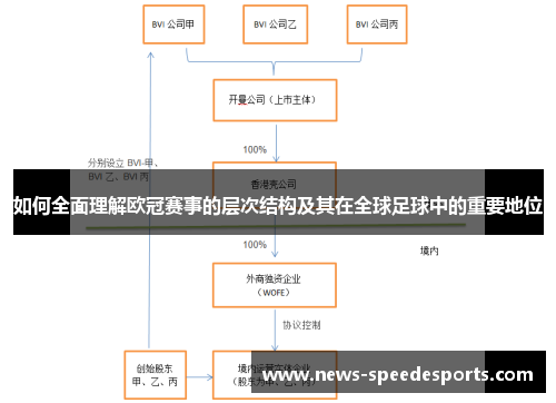 如何全面理解欧冠赛事的层次结构及其在全球足球中的重要地位 如何全面理解欧冠赛事的层次结构及其在全球足球中的重要地位